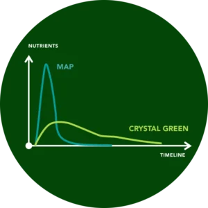 Crystal Green release graph