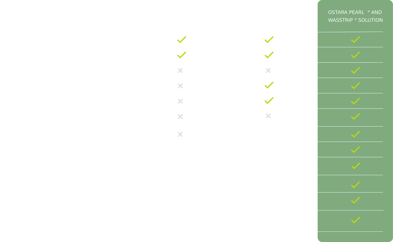 Municipalities Table