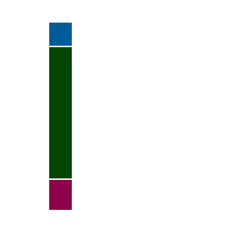 Cg Analysis Graphic Cg Vert
